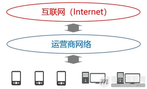 im開發者的零基礎通信技術入門 十二 上網卡頓 網絡掉線 一文即懂