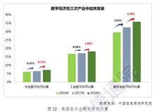 洞悉數(shù)字經(jīng)濟(jì)發(fā)展動(dòng)態(tài)，掌握網(wǎng)絡(luò)技術(shù)開(kāi)發(fā)新趨勢(shì)